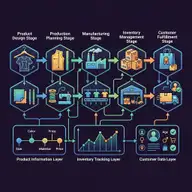 Pipeline Diagram sample image